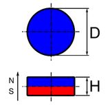 Neodimijski disk, samoljepljiv (set od 2 komada)