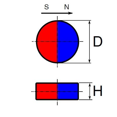 Neodimijski disk, dijametralna magnetizacija